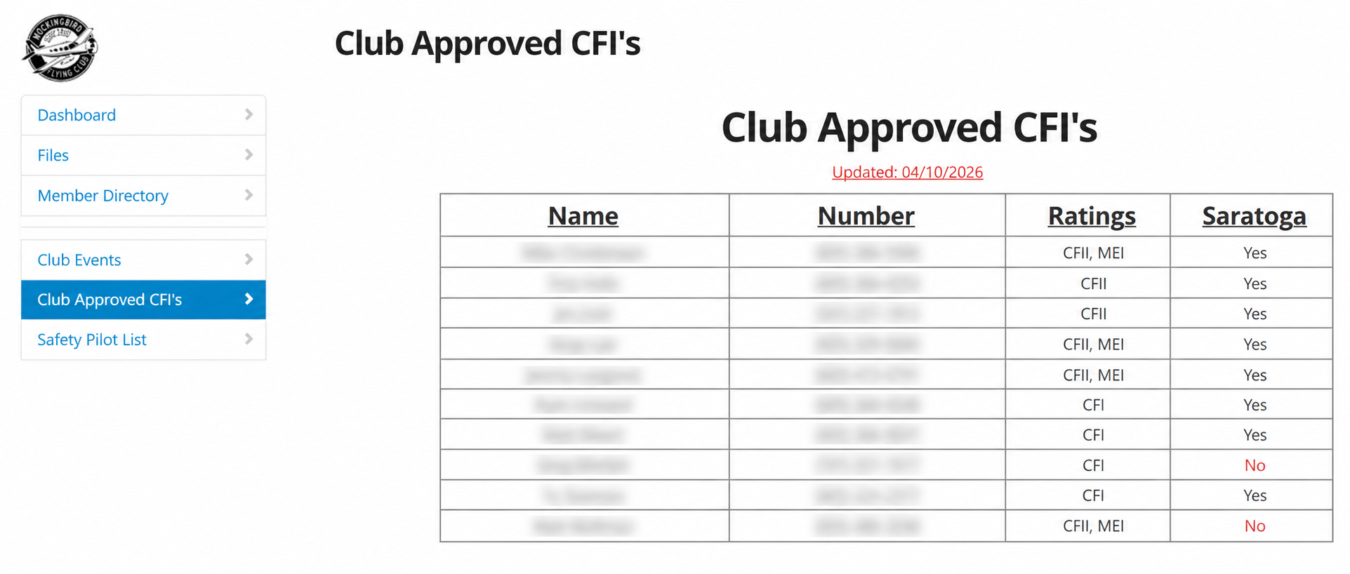 Flight Circle dashboard showing the club-approved CFI list with names and phone numbers blurred for privacy.
